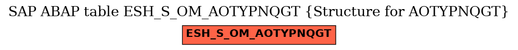 E-R Diagram for table ESH_S_OM_AOTYPNQGT (Structure for AOTYPNQGT)