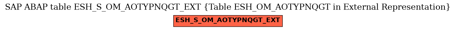 E-R Diagram for table ESH_S_OM_AOTYPNQGT_EXT (Table ESH_OM_AOTYPNQGT in External Representation)