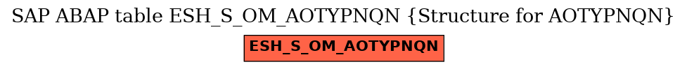 E-R Diagram for table ESH_S_OM_AOTYPNQN (Structure for AOTYPNQN)