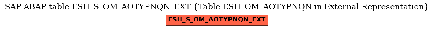 E-R Diagram for table ESH_S_OM_AOTYPNQN_EXT (Table ESH_OM_AOTYPNQN in External Representation)