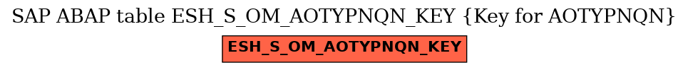 E-R Diagram for table ESH_S_OM_AOTYPNQN_KEY (Key for AOTYPNQN)