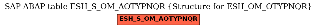 E-R Diagram for table ESH_S_OM_AOTYPNQR (Structure for ESH_OM_OTYPNQR)