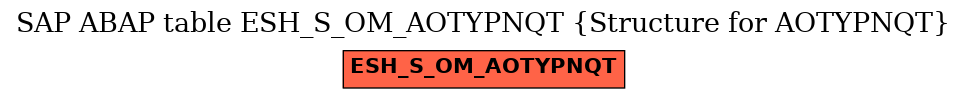 E-R Diagram for table ESH_S_OM_AOTYPNQT (Structure for AOTYPNQT)