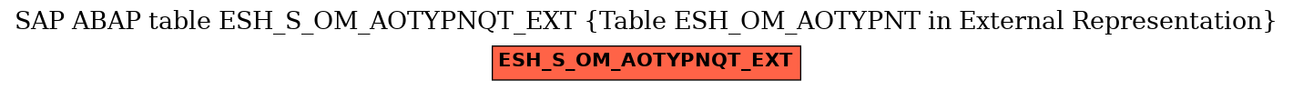 E-R Diagram for table ESH_S_OM_AOTYPNQT_EXT (Table ESH_OM_AOTYPNT in External Representation)