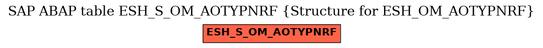 E-R Diagram for table ESH_S_OM_AOTYPNRF (Structure for ESH_OM_AOTYPNRF)