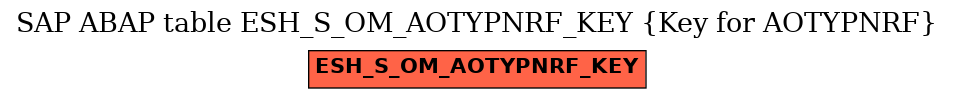 E-R Diagram for table ESH_S_OM_AOTYPNRF_KEY (Key for AOTYPNRF)