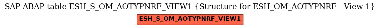 E-R Diagram for table ESH_S_OM_AOTYPNRF_VIEW1 (Structure for ESH_OM_AOTYPNRF - View 1)