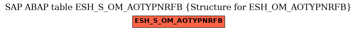 E-R Diagram for table ESH_S_OM_AOTYPNRFB (Structure for ESH_OM_AOTYPNRFB)