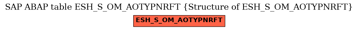 E-R Diagram for table ESH_S_OM_AOTYPNRFT (Structure of ESH_S_OM_AOTYPNRFT)