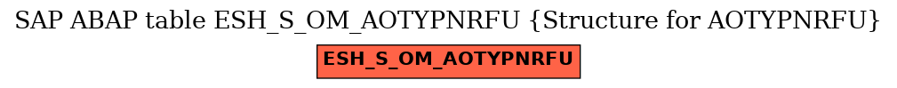 E-R Diagram for table ESH_S_OM_AOTYPNRFU (Structure for AOTYPNRFU)