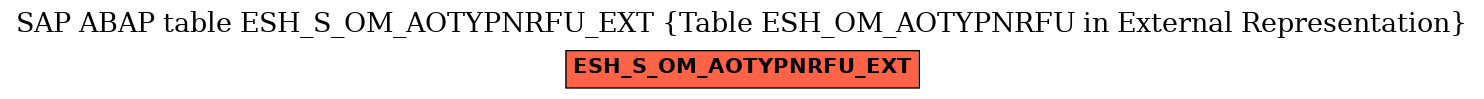 E-R Diagram for table ESH_S_OM_AOTYPNRFU_EXT (Table ESH_OM_AOTYPNRFU in External Representation)