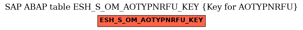 E-R Diagram for table ESH_S_OM_AOTYPNRFU_KEY (Key for AOTYPNRFU)