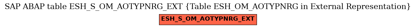 E-R Diagram for table ESH_S_OM_AOTYPNRG_EXT (Table ESH_OM_AOTYPNRG in External Representation)