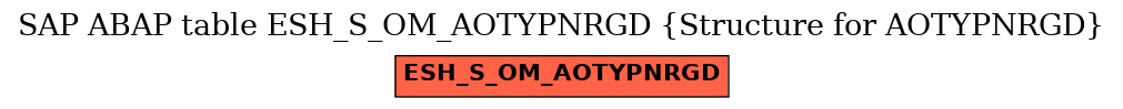 E-R Diagram for table ESH_S_OM_AOTYPNRGD (Structure for AOTYPNRGD)