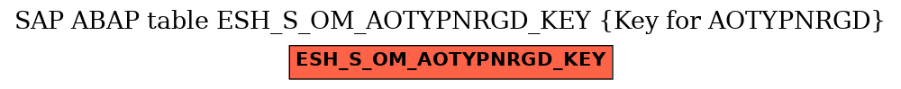 E-R Diagram for table ESH_S_OM_AOTYPNRGD_KEY (Key for AOTYPNRGD)