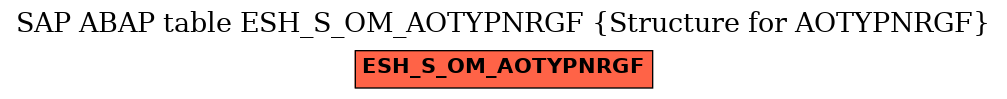 E-R Diagram for table ESH_S_OM_AOTYPNRGF (Structure for AOTYPNRGF)