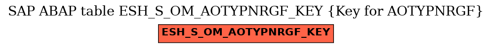 E-R Diagram for table ESH_S_OM_AOTYPNRGF_KEY (Key for AOTYPNRGF)
