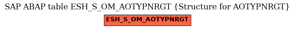E-R Diagram for table ESH_S_OM_AOTYPNRGT (Structure for AOTYPNRGT)