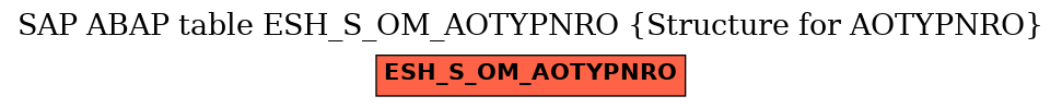 E-R Diagram for table ESH_S_OM_AOTYPNRO (Structure for AOTYPNRO)