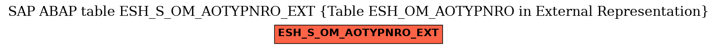 E-R Diagram for table ESH_S_OM_AOTYPNRO_EXT (Table ESH_OM_AOTYPNRO in External Representation)