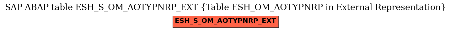 E-R Diagram for table ESH_S_OM_AOTYPNRP_EXT (Table ESH_OM_AOTYPNRP in External Representation)