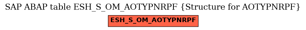 E-R Diagram for table ESH_S_OM_AOTYPNRPF (Structure for AOTYPNRPF)