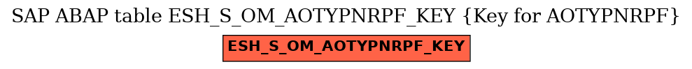 E-R Diagram for table ESH_S_OM_AOTYPNRPF_KEY (Key for AOTYPNRPF)