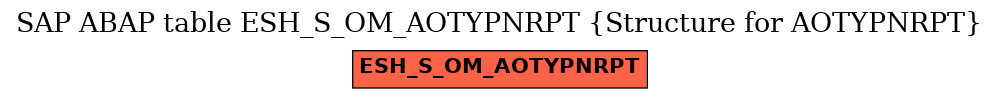 E-R Diagram for table ESH_S_OM_AOTYPNRPT (Structure for AOTYPNRPT)