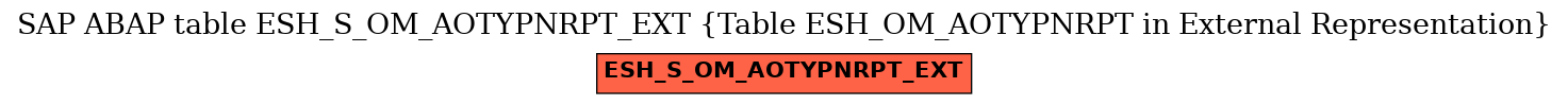 E-R Diagram for table ESH_S_OM_AOTYPNRPT_EXT (Table ESH_OM_AOTYPNRPT in External Representation)