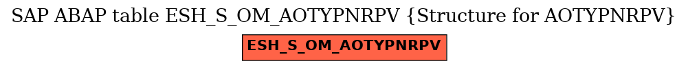 E-R Diagram for table ESH_S_OM_AOTYPNRPV (Structure for AOTYPNRPV)