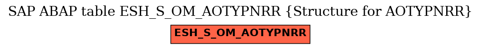 E-R Diagram for table ESH_S_OM_AOTYPNRR (Structure for AOTYPNRR)