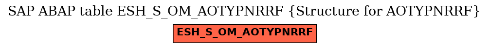 E-R Diagram for table ESH_S_OM_AOTYPNRRF (Structure for AOTYPNRRF)