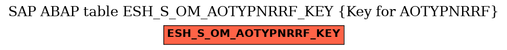 E-R Diagram for table ESH_S_OM_AOTYPNRRF_KEY (Key for AOTYPNRRF)