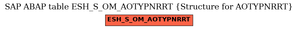 E-R Diagram for table ESH_S_OM_AOTYPNRRT (Structure for AOTYPNRRT)