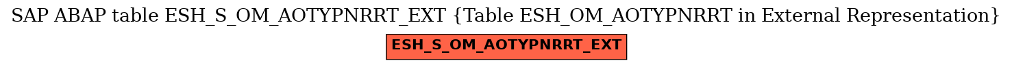 E-R Diagram for table ESH_S_OM_AOTYPNRRT_EXT (Table ESH_OM_AOTYPNRRT in External Representation)