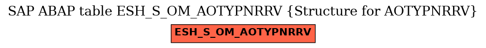 E-R Diagram for table ESH_S_OM_AOTYPNRRV (Structure for AOTYPNRRV)