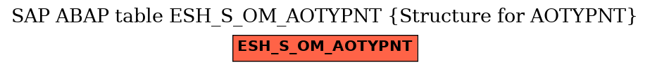 E-R Diagram for table ESH_S_OM_AOTYPNT (Structure for AOTYPNT)