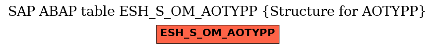 E-R Diagram for table ESH_S_OM_AOTYPP (Structure for AOTYPP)