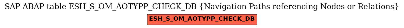 E-R Diagram for table ESH_S_OM_AOTYPP_CHECK_DB (Navigation Paths referencing Nodes or Relations)