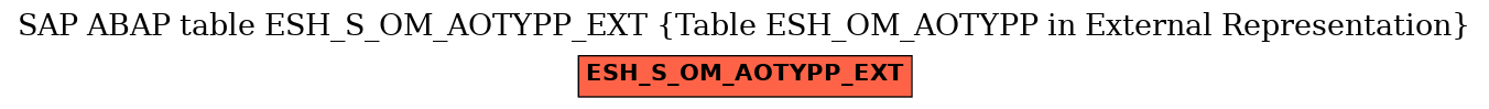 E-R Diagram for table ESH_S_OM_AOTYPP_EXT (Table ESH_OM_AOTYPP in External Representation)