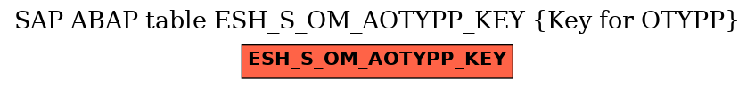 E-R Diagram for table ESH_S_OM_AOTYPP_KEY (Key for OTYPP)