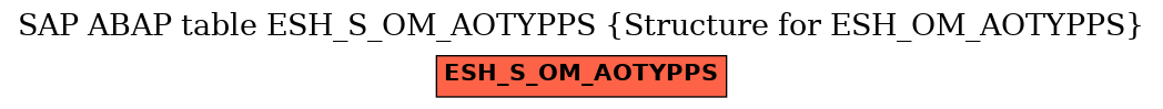 E-R Diagram for table ESH_S_OM_AOTYPPS (Structure for ESH_OM_AOTYPPS)