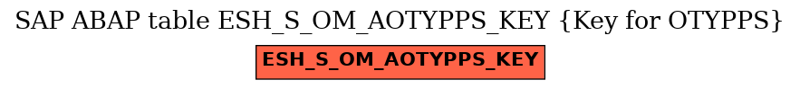 E-R Diagram for table ESH_S_OM_AOTYPPS_KEY (Key for OTYPPS)