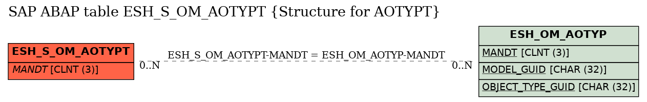 E-R Diagram for table ESH_S_OM_AOTYPT (Structure for AOTYPT)