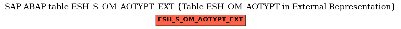 E-R Diagram for table ESH_S_OM_AOTYPT_EXT (Table ESH_OM_AOTYPT in External Representation)