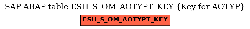 E-R Diagram for table ESH_S_OM_AOTYPT_KEY (Key for AOTYP)