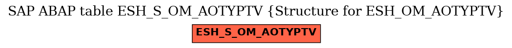 E-R Diagram for table ESH_S_OM_AOTYPTV (Structure for ESH_OM_AOTYPTV)