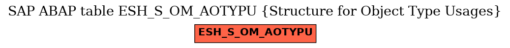 E-R Diagram for table ESH_S_OM_AOTYPU (Structure for Object Type Usages)