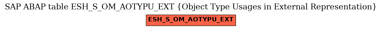 E-R Diagram for table ESH_S_OM_AOTYPU_EXT (Object Type Usages in External Representation)