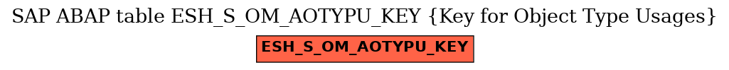 E-R Diagram for table ESH_S_OM_AOTYPU_KEY (Key for Object Type Usages)